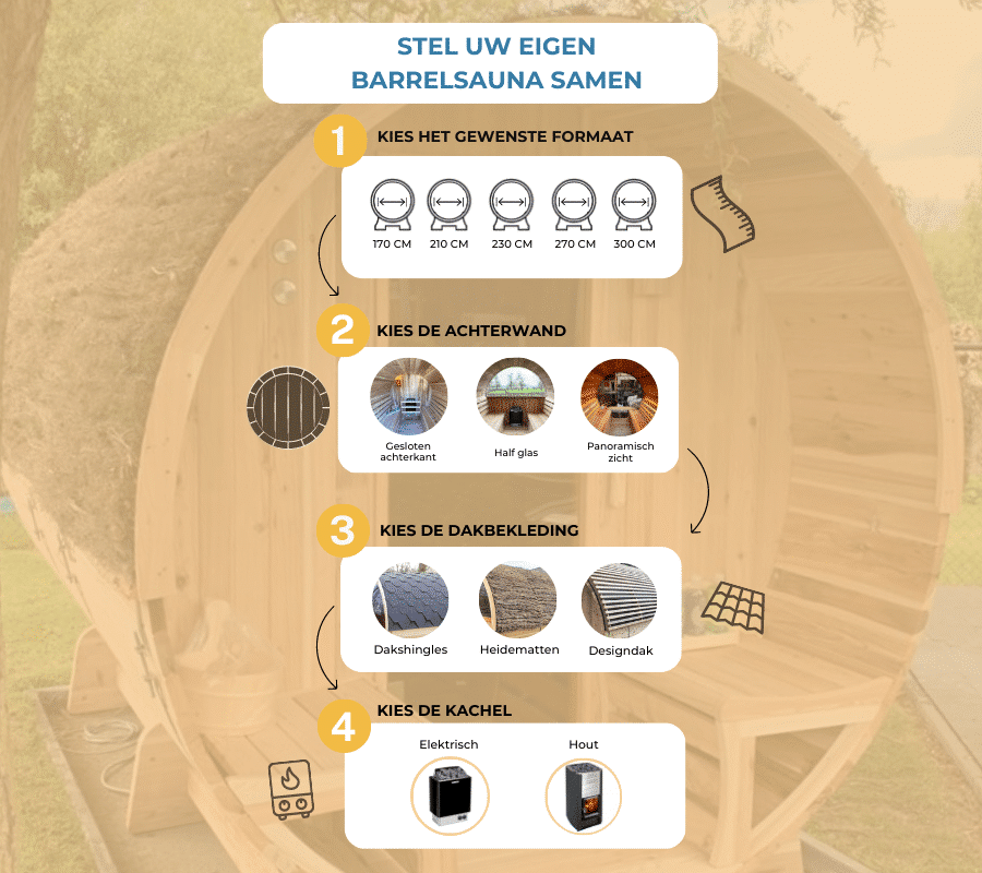 Barrelsauna samenstellen